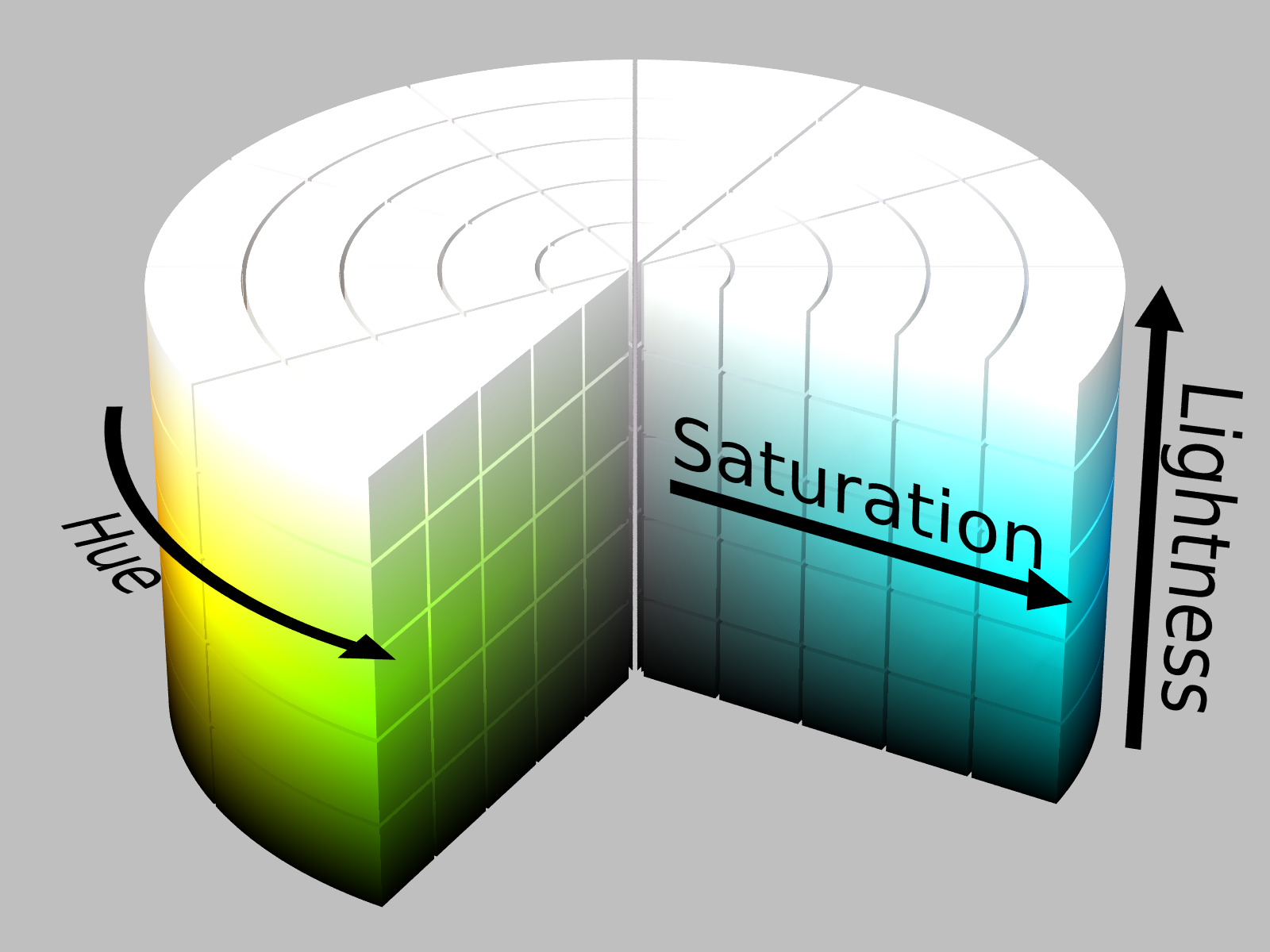 The HSL cylinder model