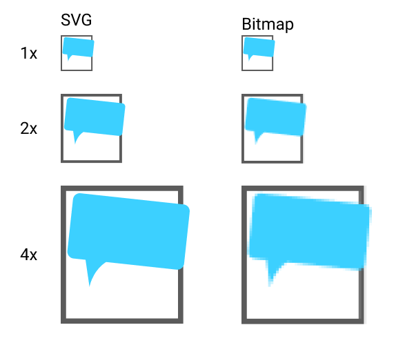 Example of scaling SVG and PNG